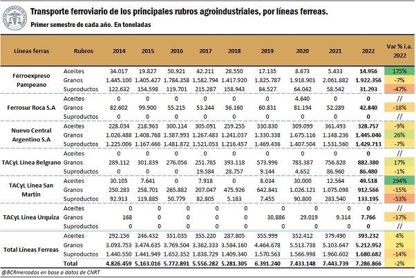 cuadro bolsa de comercio rosario